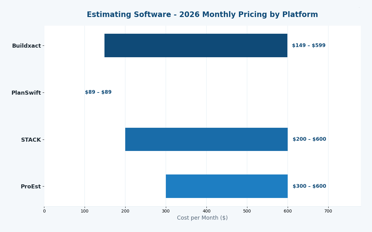 Florida construction estimating software 2026 cost comparison