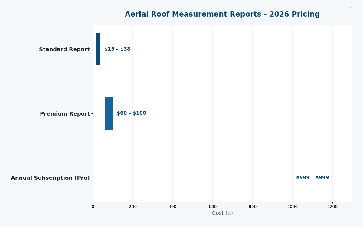 Florida roofing satellite estimator 2026 aerial measurement report pricing