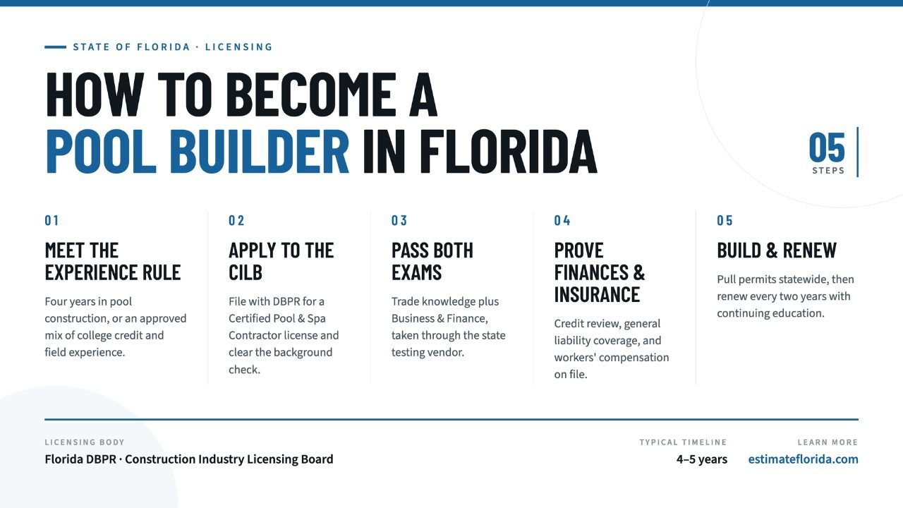 How to Become a Pool Builder in Florida